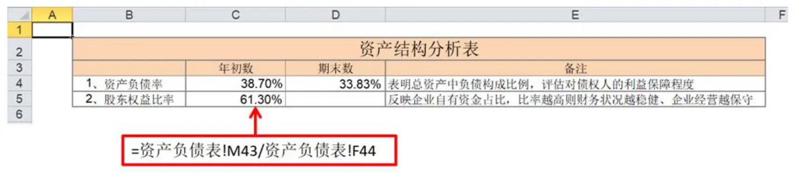 比率分析法 资产结构分析 偿债能力分析_比率分析法