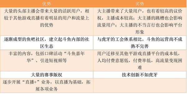 手机版斗鱼怎么直播_斗鱼直播版手机下载_斗鱼直播手机投屏到电脑