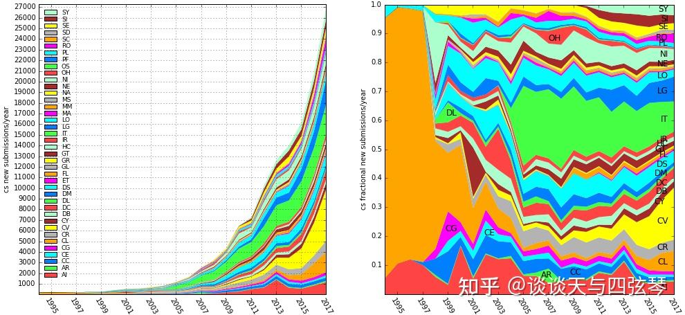 机器学习 reproducibility 现状