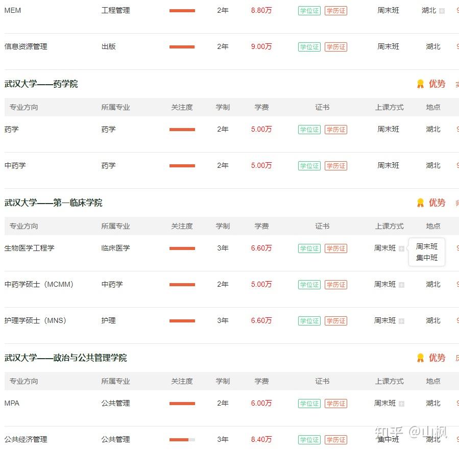 2024年武汉大学非全日制研究生招生专业及学制学费汇总 知乎