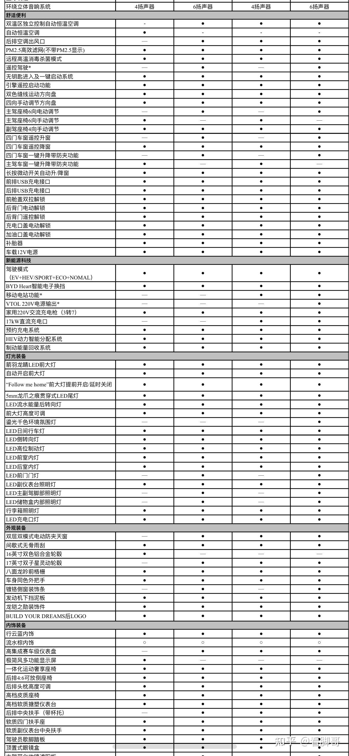 如何看待3月8日深圳卫视比亚迪秦plusdmi上市发布会