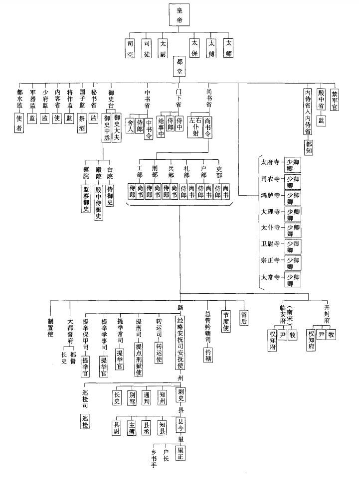 你似乎来到了没有知识存在的荒原