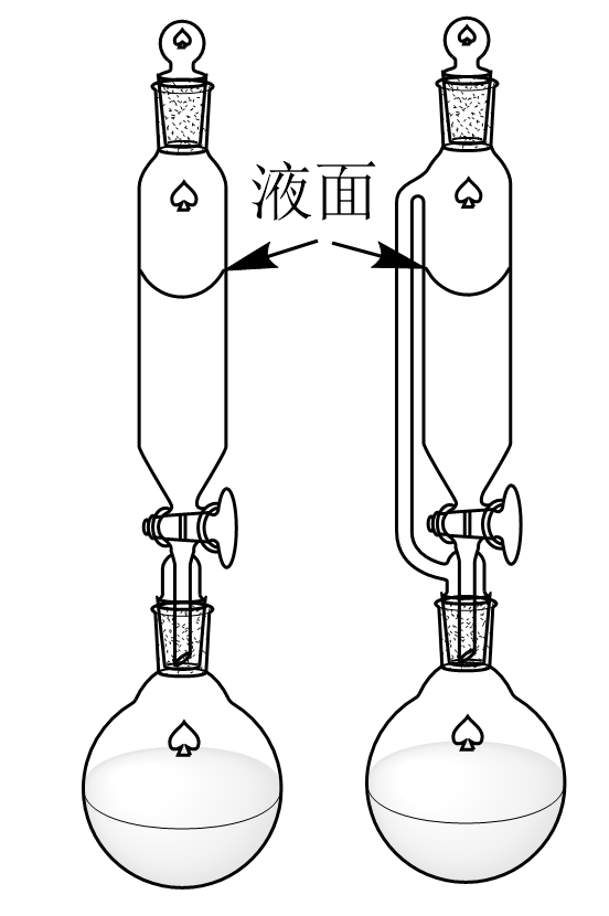 請問恆壓漏斗怎麼工作的