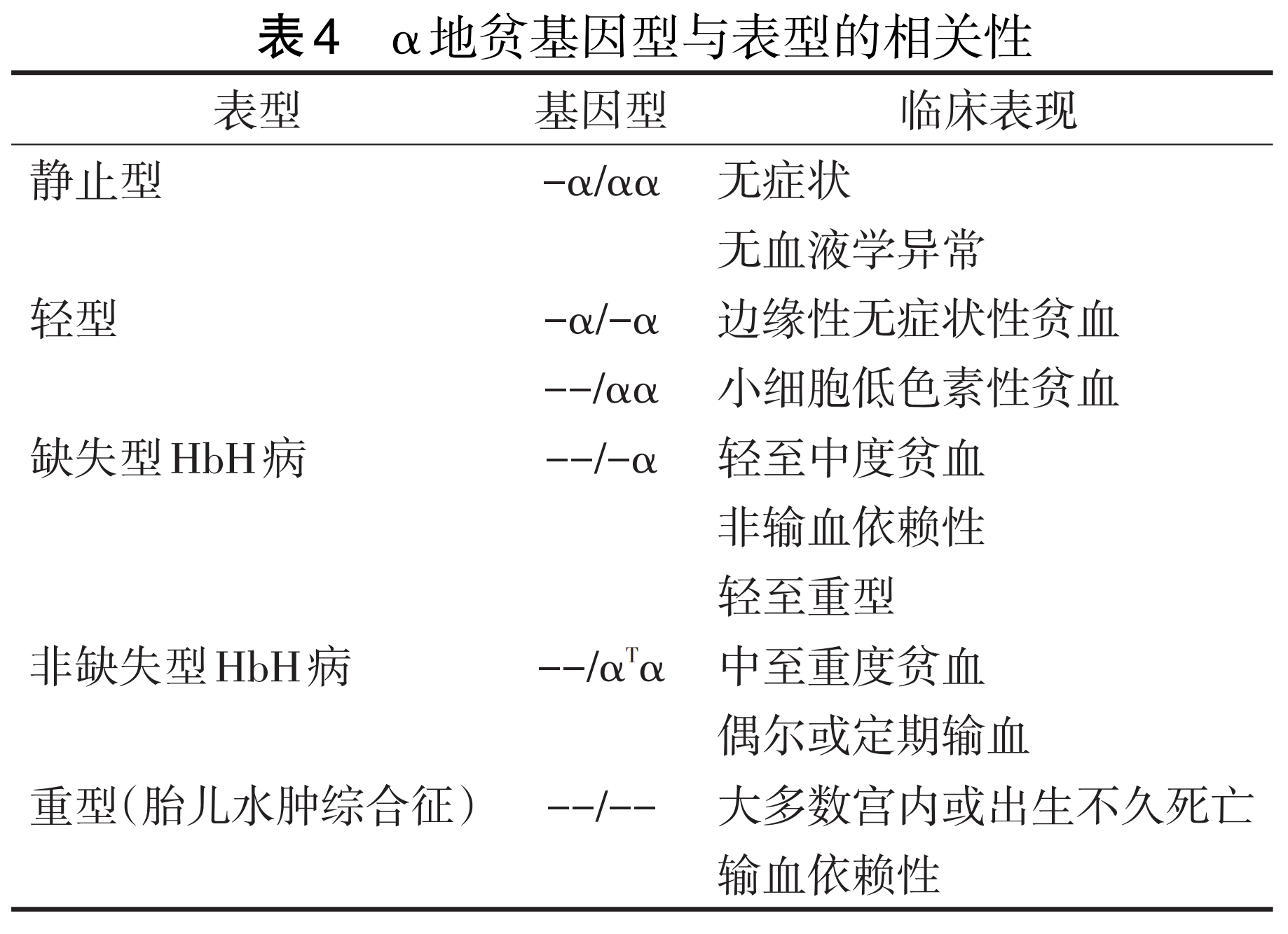 地中海贫血 轻型图片