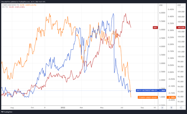 本周美元展望:美联储决议后，美元可能已经见顶，关注非农表现