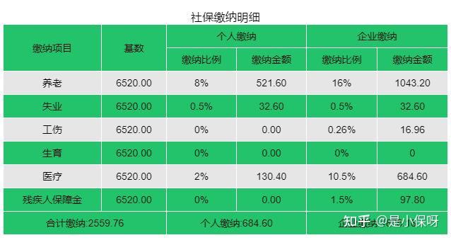 社保代缴怎么收费(代缴社保一般怎么收费)