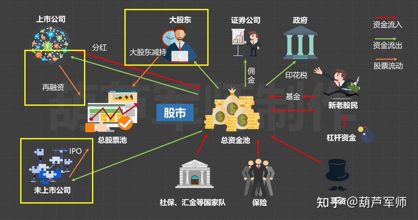 深度】股市涨跌分析框架系统讲解（2025年会是大牛市么？） - 知乎