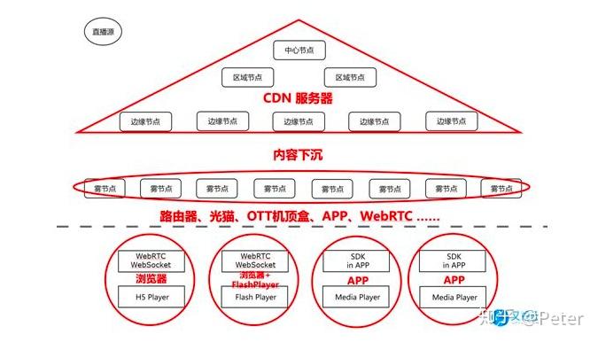 p2p服务器如何搭建（p2p服务器搭建 安卓客户端） p2p服务器怎样
搭建（p2p服务器搭建 安卓客户端）「自己搭建p2p服务器」 行业资讯