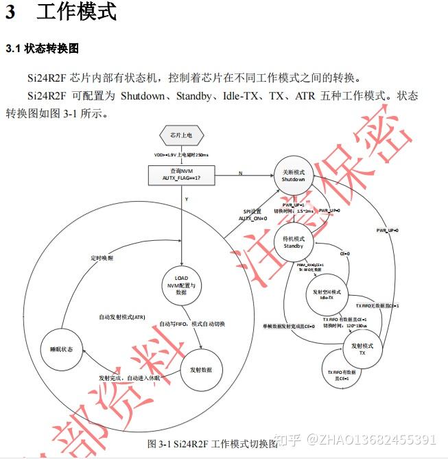 Si24r2f引脚图 集成nvm的低功耗2 4ghz Gfsk Fsk研发资料 知乎