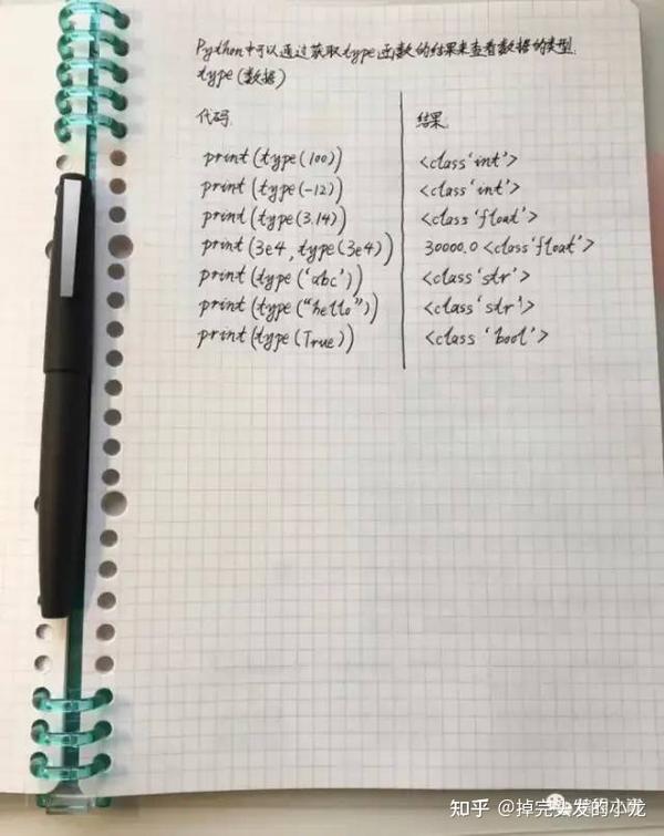 自学python全套手写笔记结合70个python练手项目（珠联璧合） - 知乎