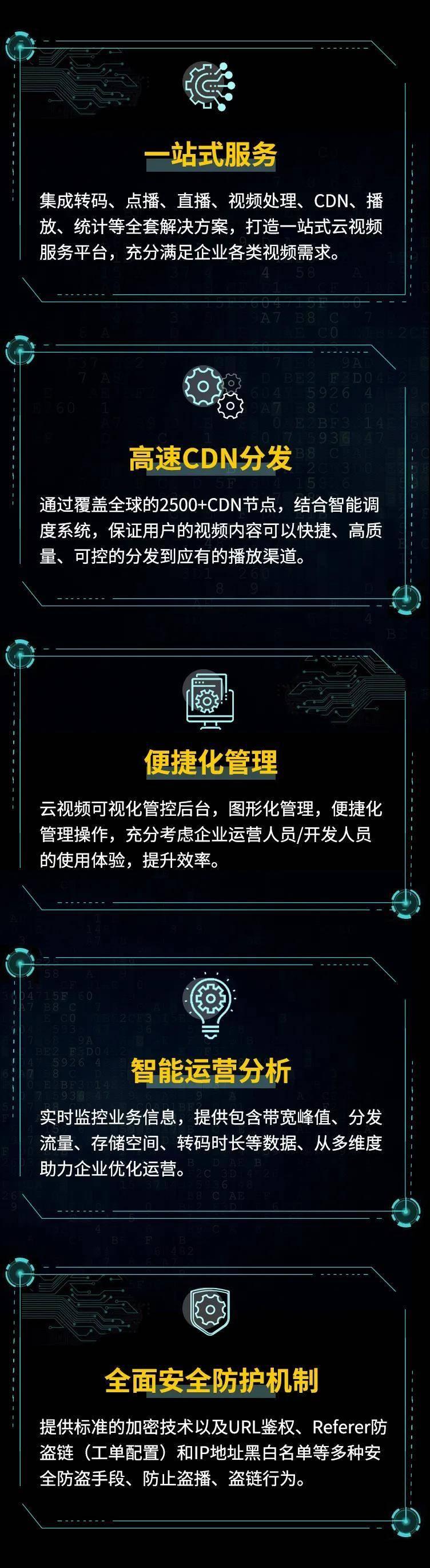 AIGC