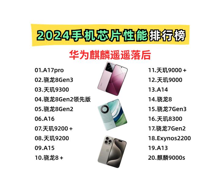 买手机必看2024手机处理器排行榜出炉麒麟9000s不在前10