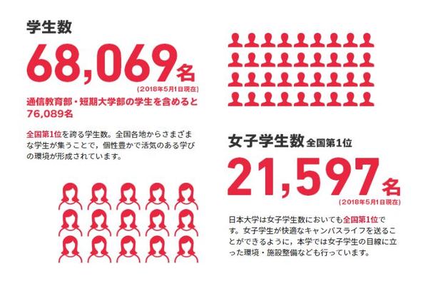 出愿tips丨日本大学学部报考综合指南 知乎