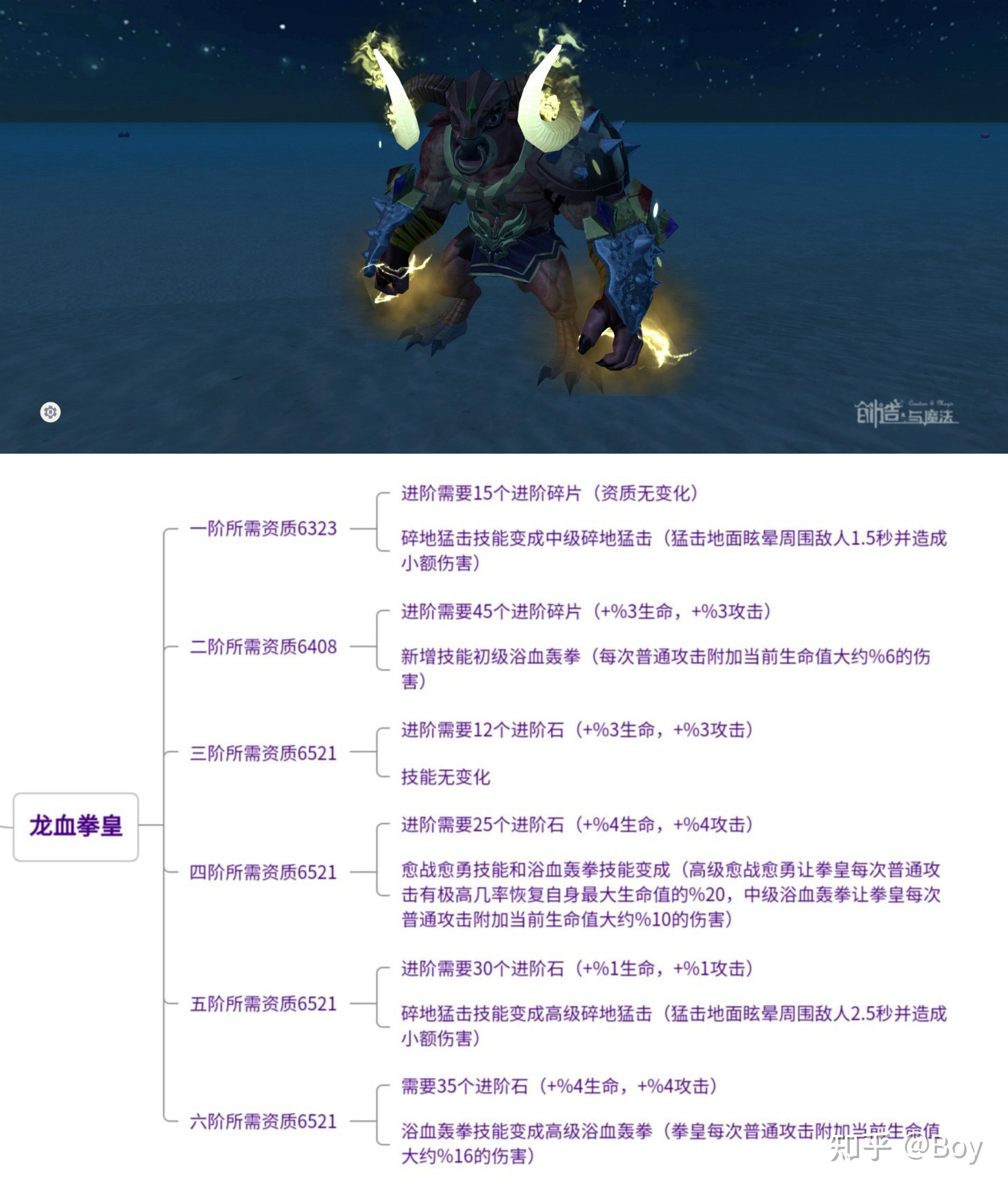 创造与魔法 可进化6阶宠物所需资质及材料技能分析《内置福利》