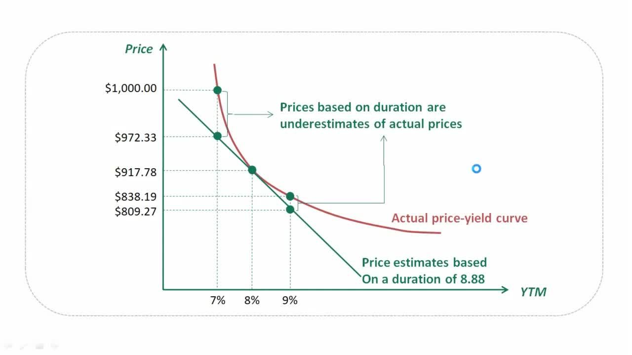 cfa金融百词斩 duration