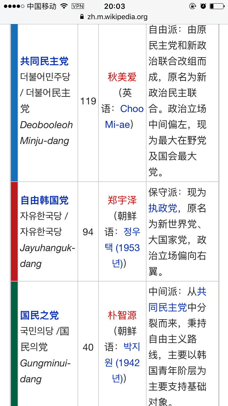 韩国主要政党派系和主张?