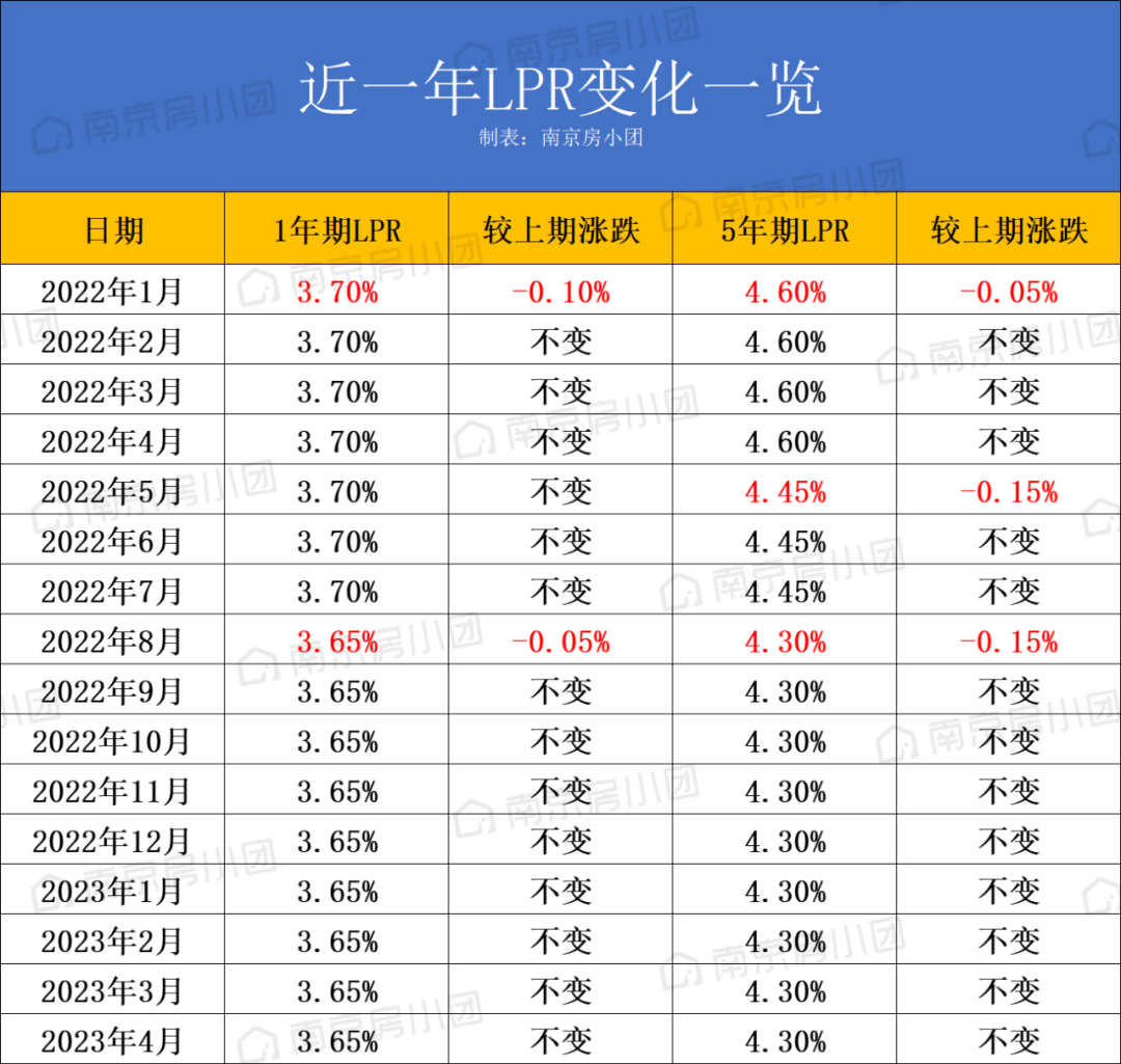 包含2023年3月lpr利率是多少的词条-第2张图片-鲸幼网