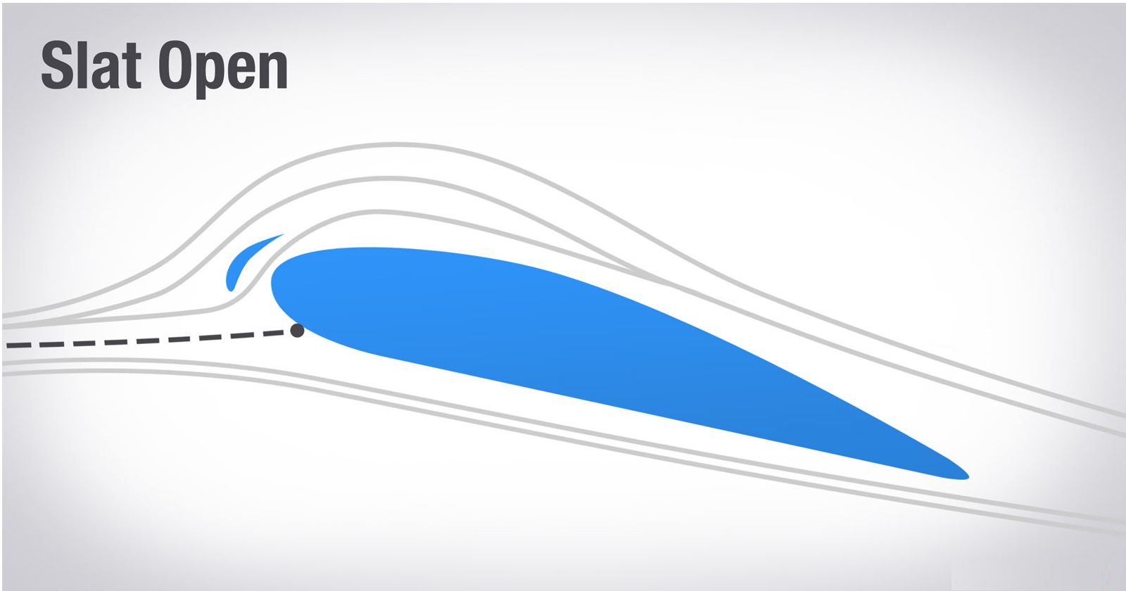leading edge slat 前缘缝翼