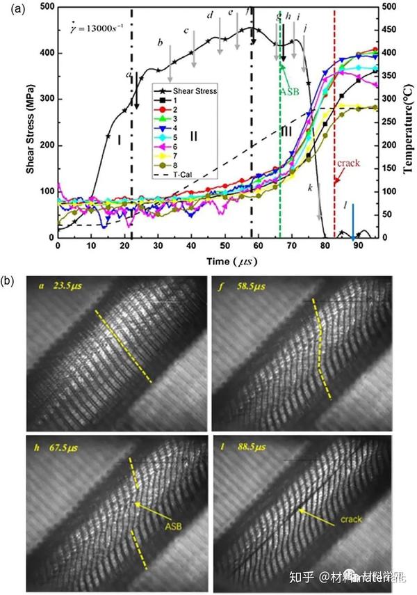 西北工大发表顶刊综述：金属材料在高应变速率下的剪切局部化 - 知乎