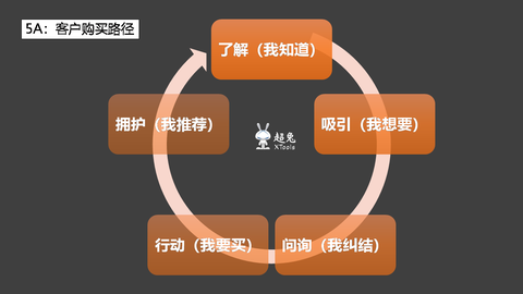 如何用超兔crm解决客户数据管理难题