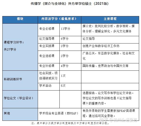 中國傳媒大學中外合作辦學外國碩士學位研究生項目