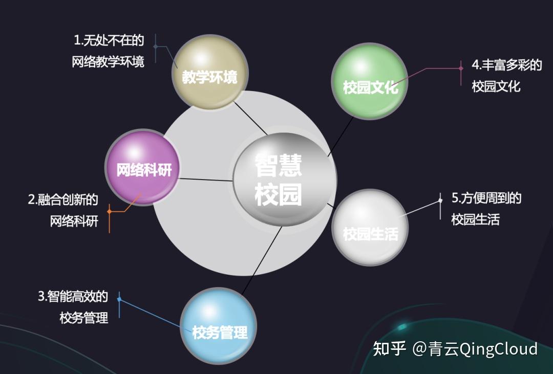 高教職教院校智慧校園建設指南