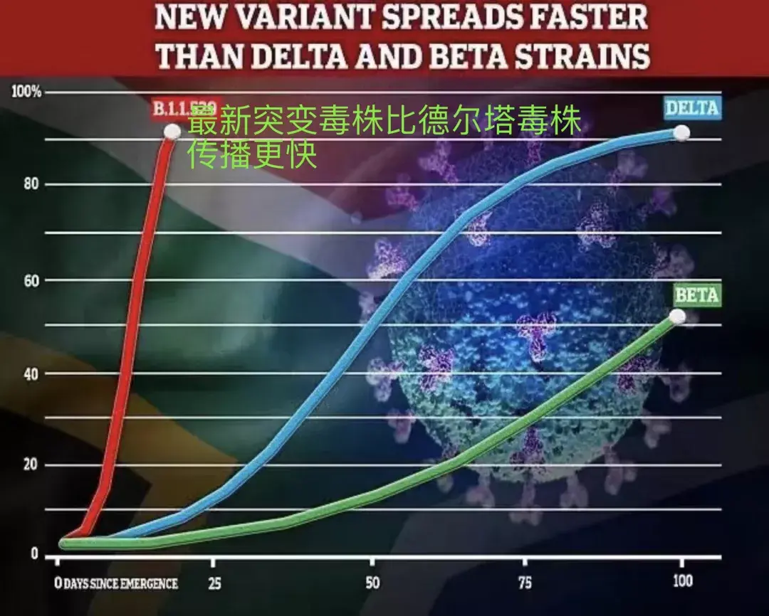 世卫组织称全球已有77个国家和地区出现奥密克戎变异株奥密克戎正以前