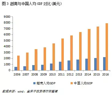 越南未来经济总量_越南美女