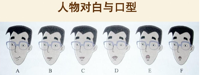 读唇术中口语的核心是拼音口型 - 知乎