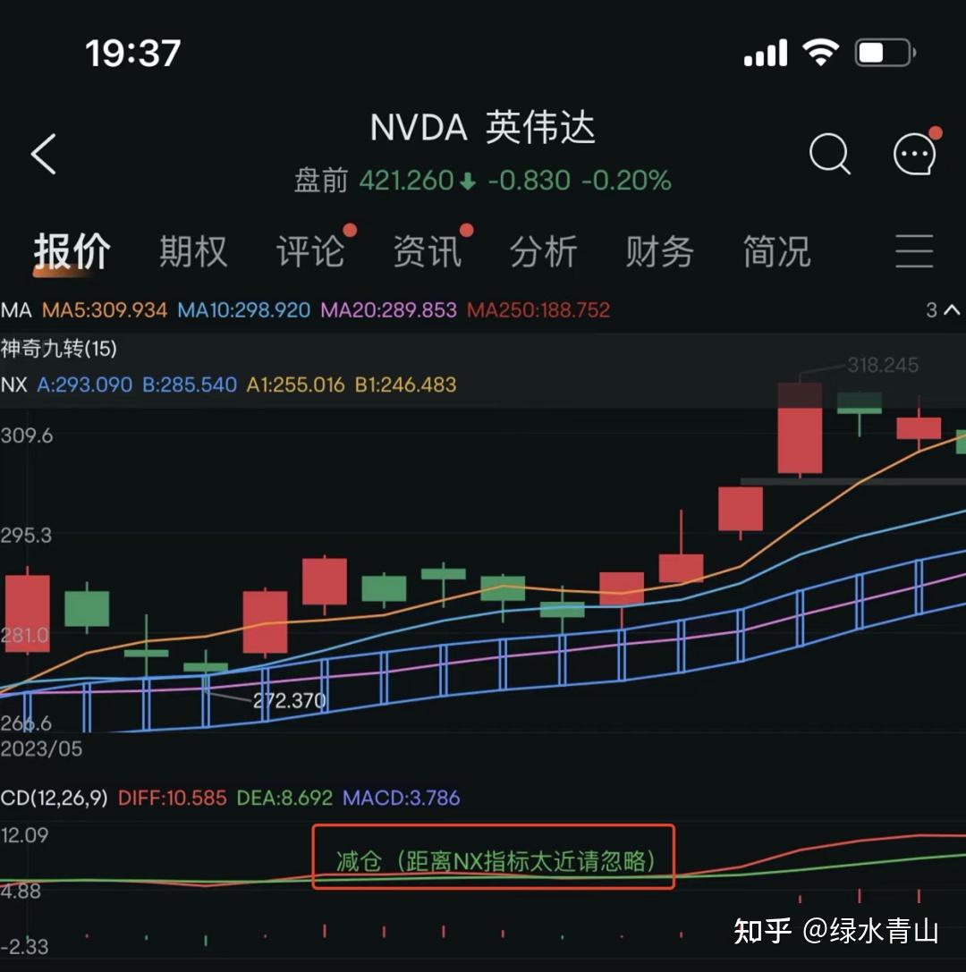 升级了我们的cd指标（自动提示：抄底） - 知乎