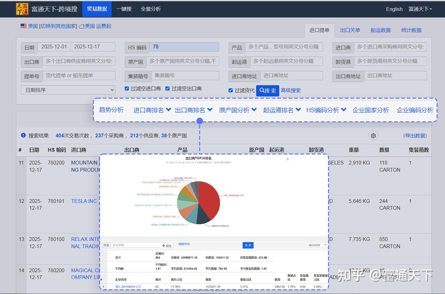 海关数据PRO版上线，数据更快、更全、更准 - 知乎