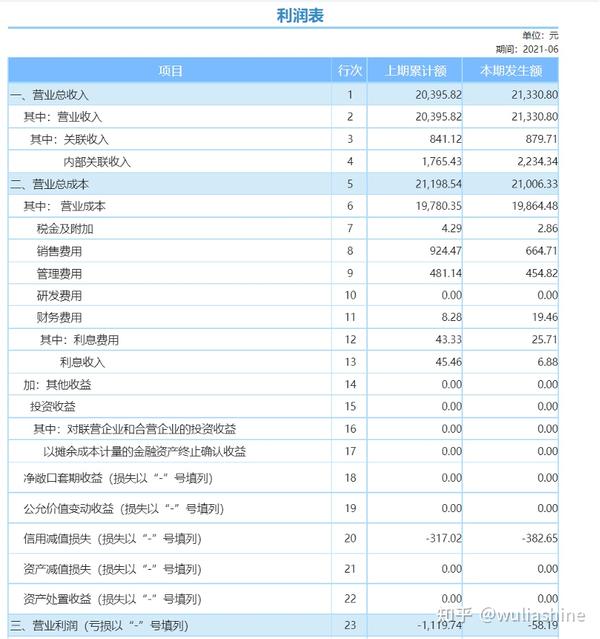 财务三大报表是什么?该怎么制作与分析? - 知乎