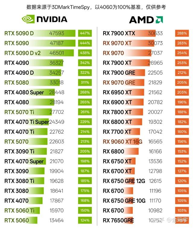 什么电脑显卡值得买?NVIDIA与AMD热卖电脑显卡TOP10分享【 附2026年最新显卡天梯图】