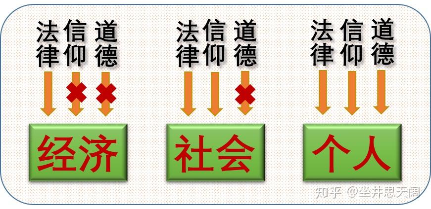 5.法律信仰道德與經濟的關係