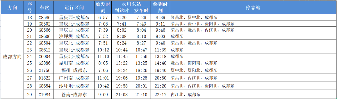 重庆永川东站最新列车时刻表2022