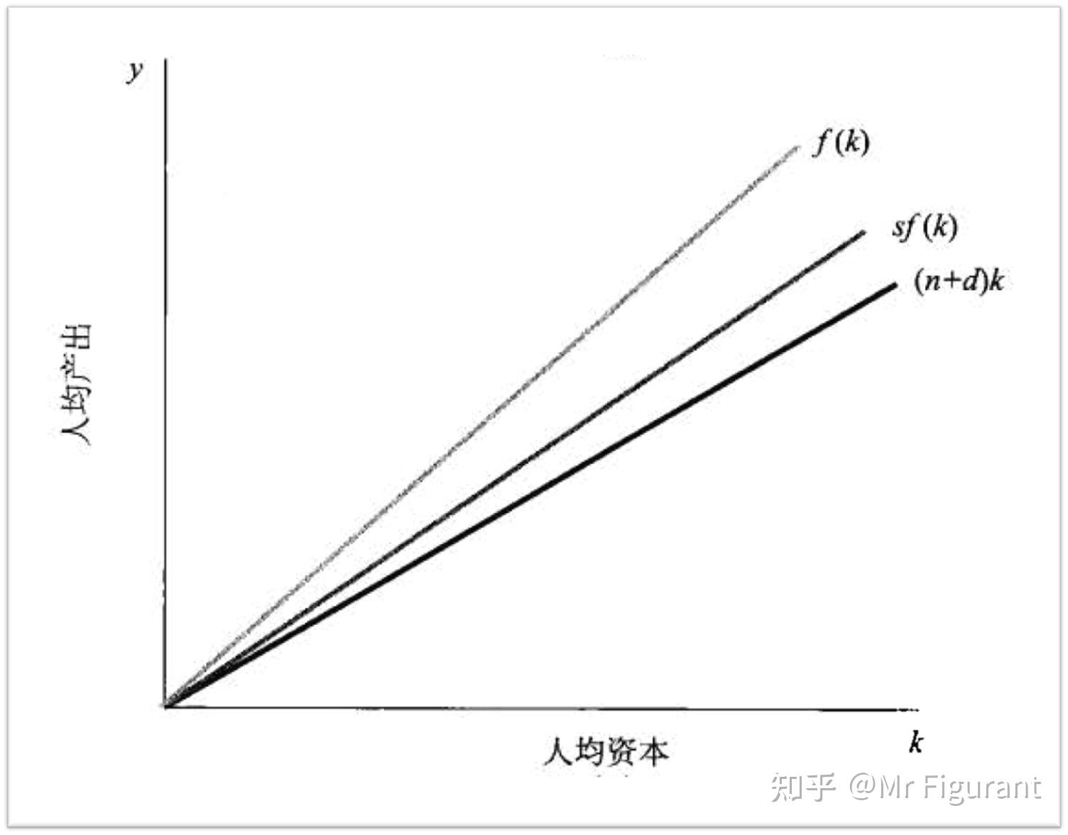 戈登增长模型图片