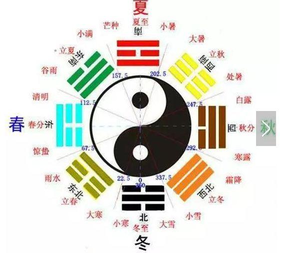 易经六十四卦全图解! - 知乎