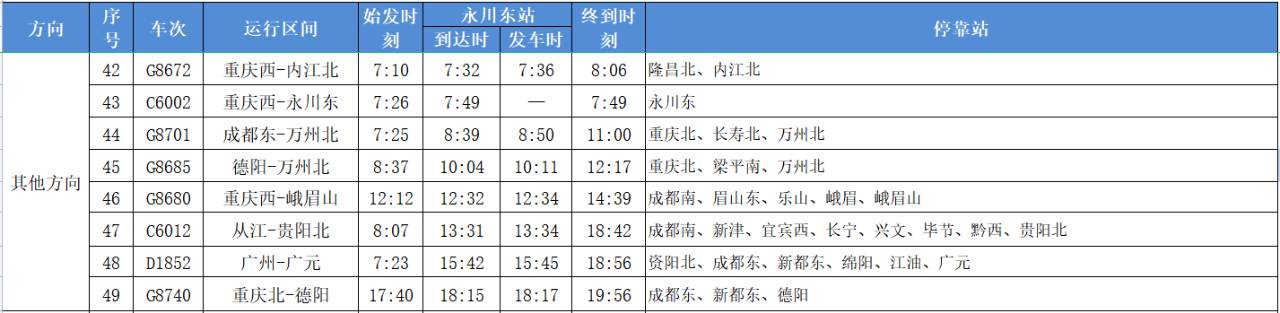 重庆永川东站最新列车时刻表2022
