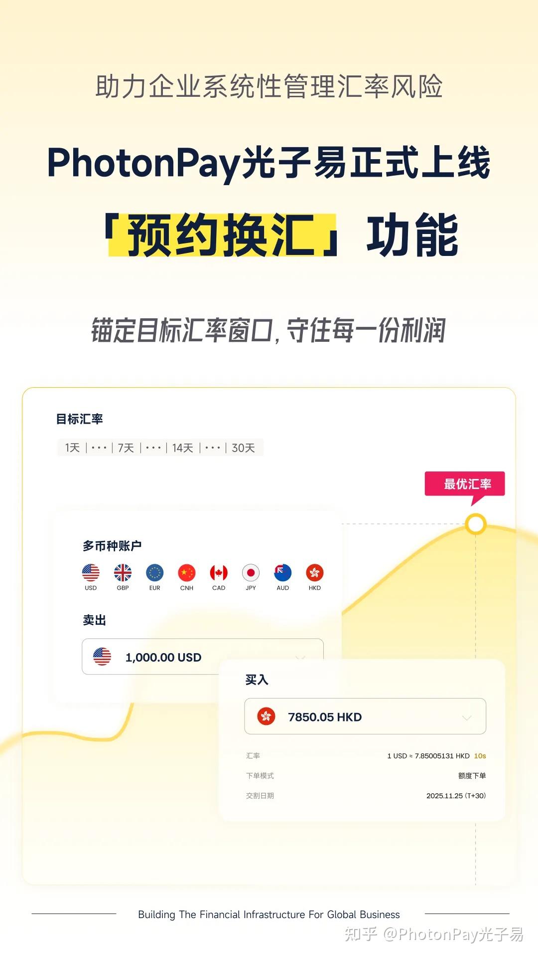 PhotonPay上线「预约换汇」，助你系统性管理汇率风险- 知乎
