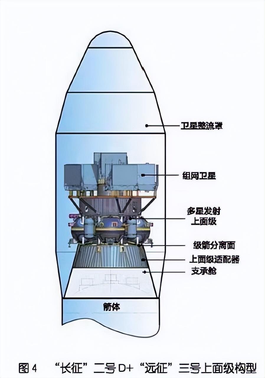 2天2连射!常胜将军"长二丁"2023年度将出动超过13次