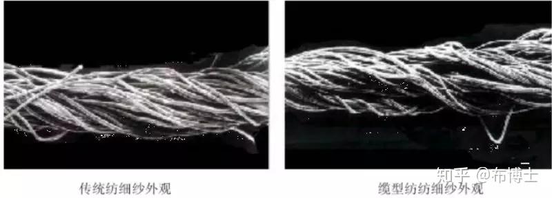 纱线的分类与结构特征 - 知乎