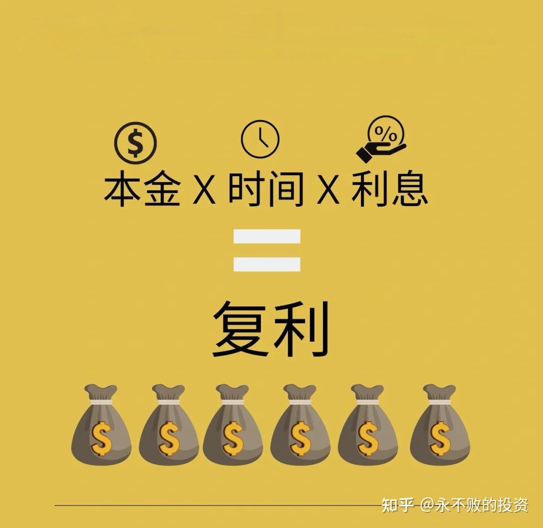 提前识别什么样的盈利才是复利- 知乎