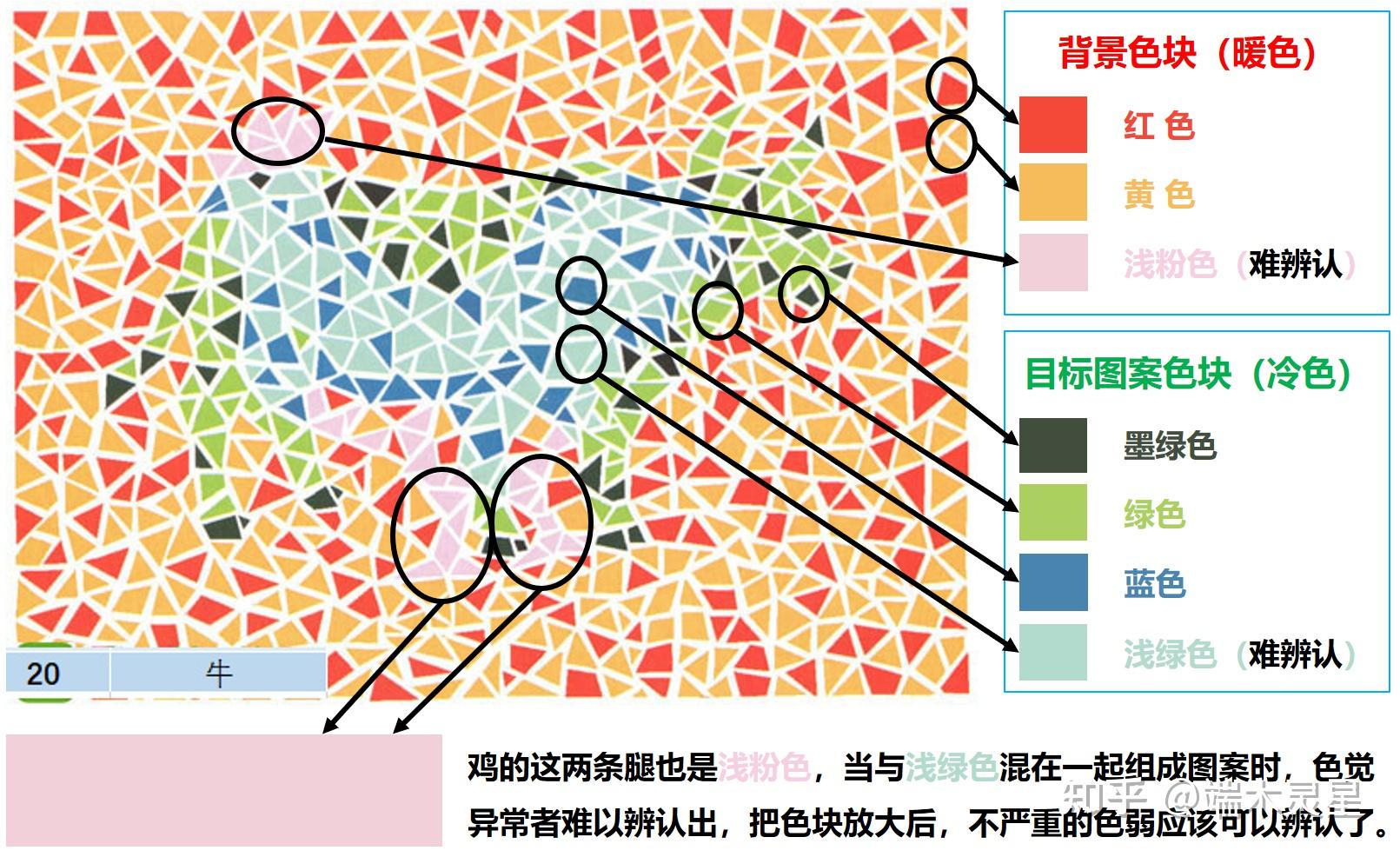 四色视觉检测方法图片