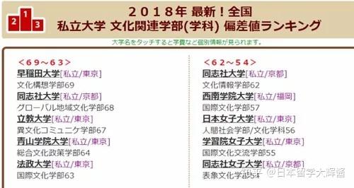 日本留学 日本大学的文科专业合集 超长预警 知乎