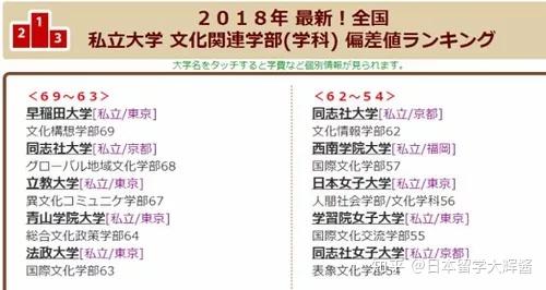 日本大学排名前100_日本大学排面_日本大学排名