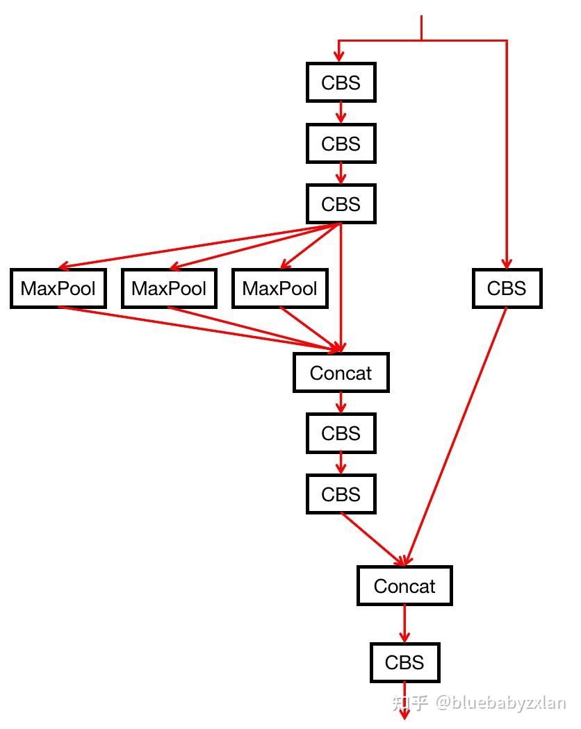 解读YOLO v7 - 知乎