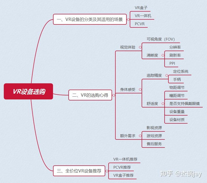 2026年VR/AR眼镜值得买了吗?该怎么选?全价位VR/AR设备推荐 - 知乎