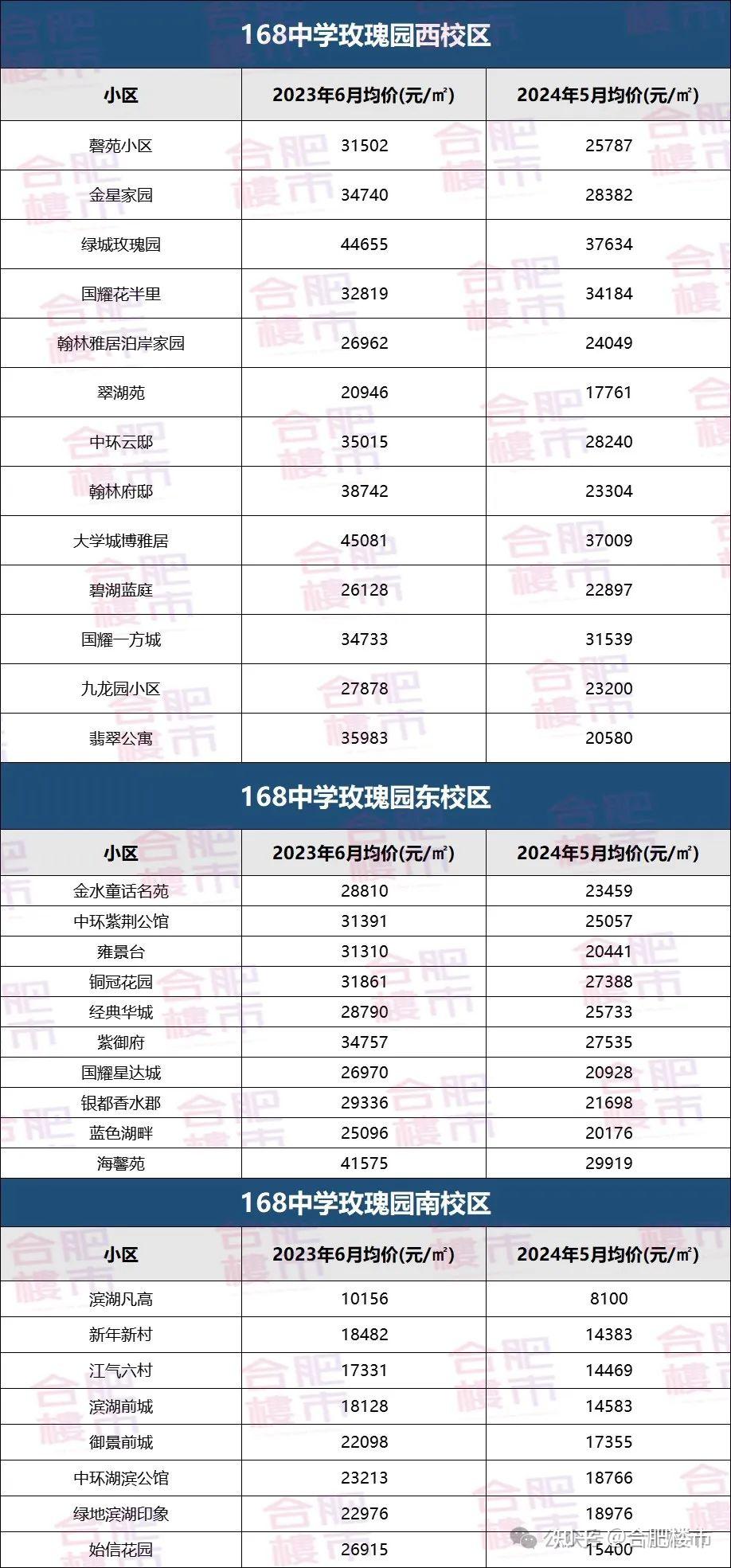 合肥46中南校区学区房图片