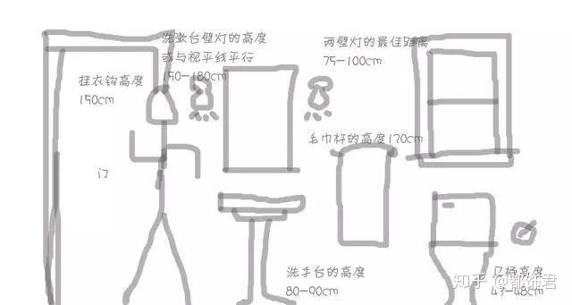 3-9㎡卫生间这4款布局绝了!难怪被设计界当做楷模设计 - 知乎
