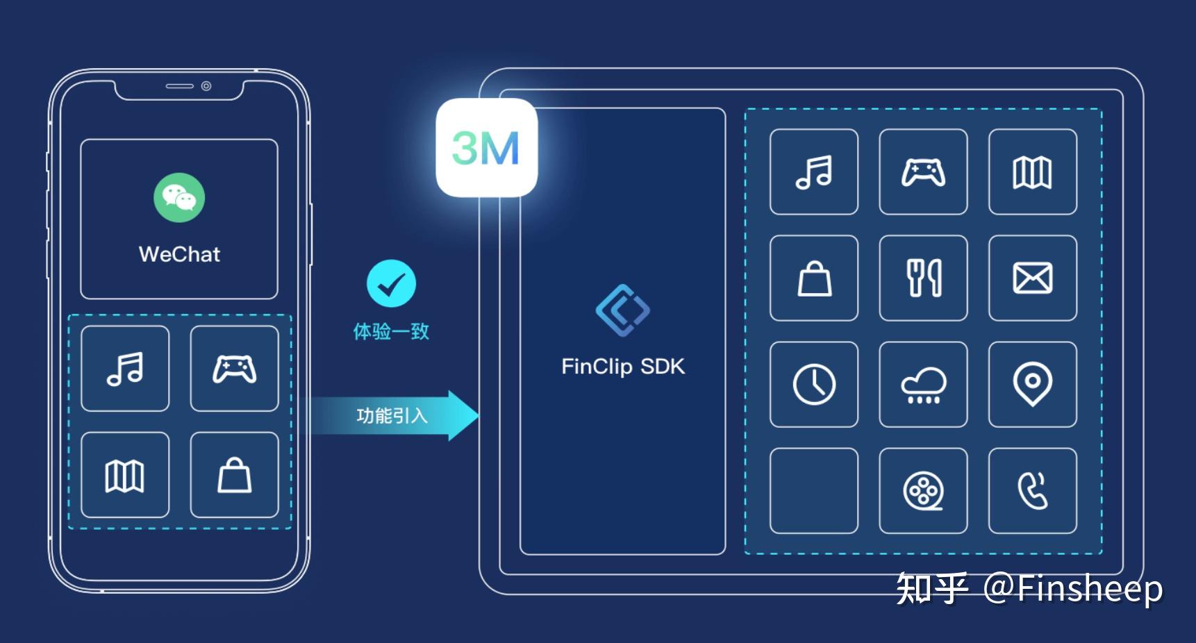 微信开发程序会小屏吗_微信小程序不会开发_微信叫程序开发